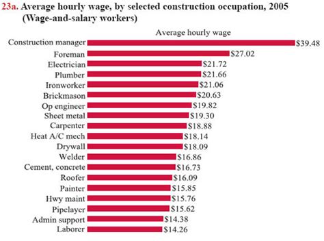 hourly rate for sheet metal worker|sheet metal workers pay scale.